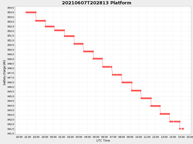 Plot of platform.png