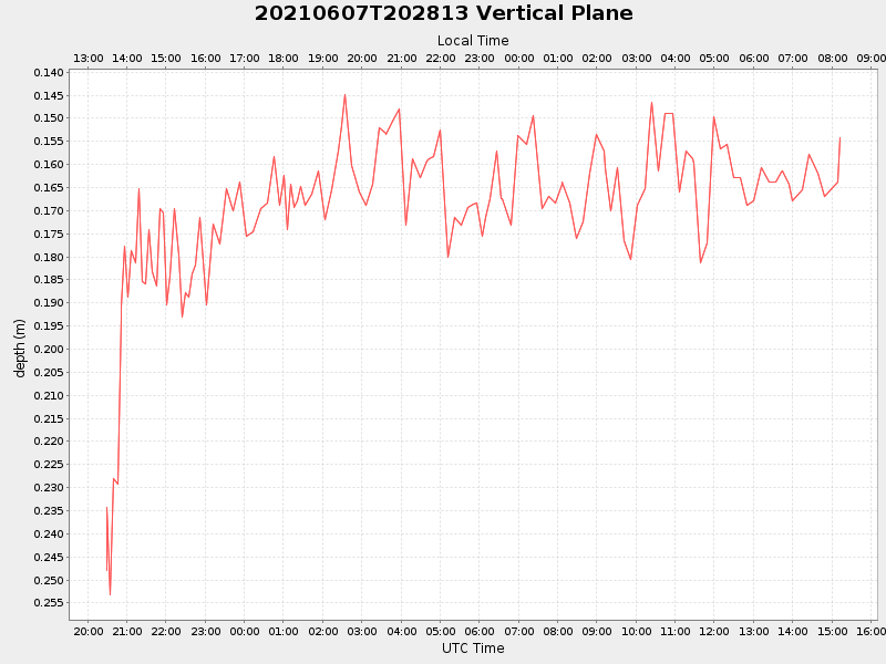 Plot of vplane.png