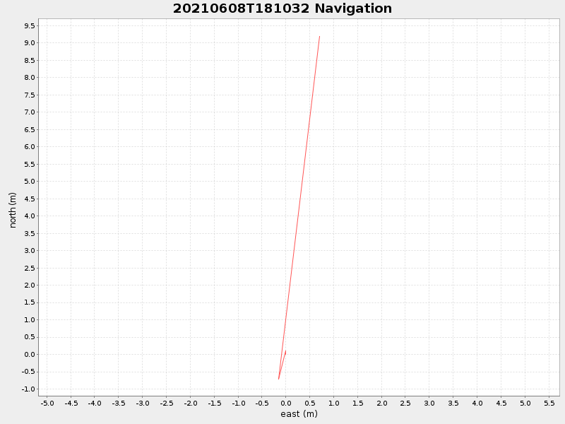 Plot of navplot.png