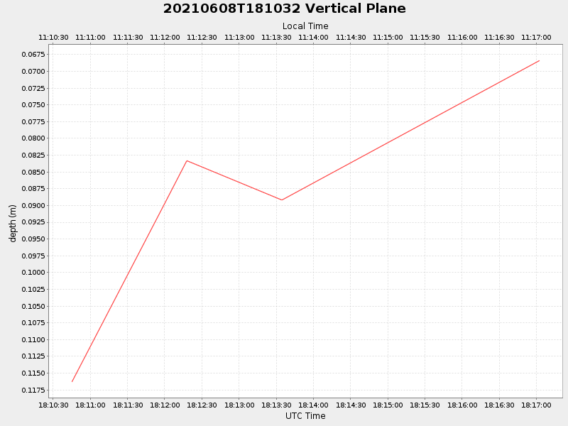 Plot of vplane.png