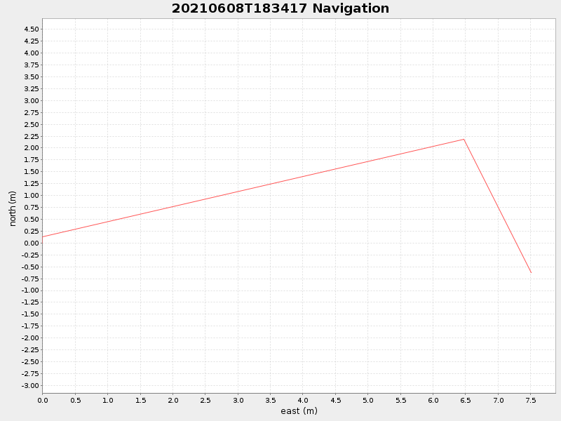 Plot of navplot.png