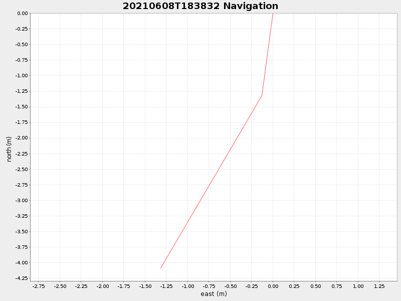 Plot of navplot.png