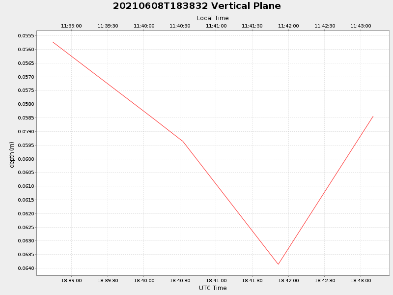 Plot of vplane.png
