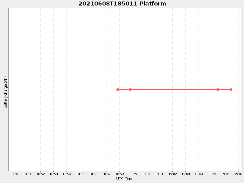 Plot of platform.png