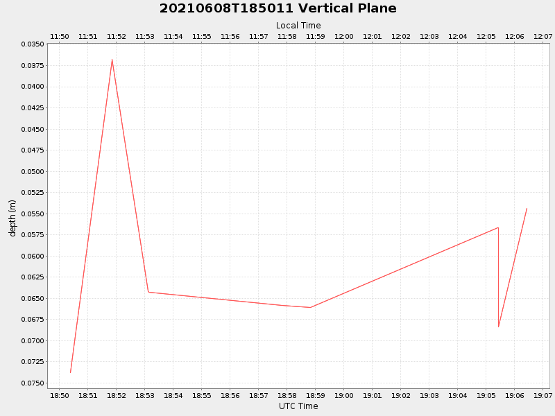 Plot of vplane.png
