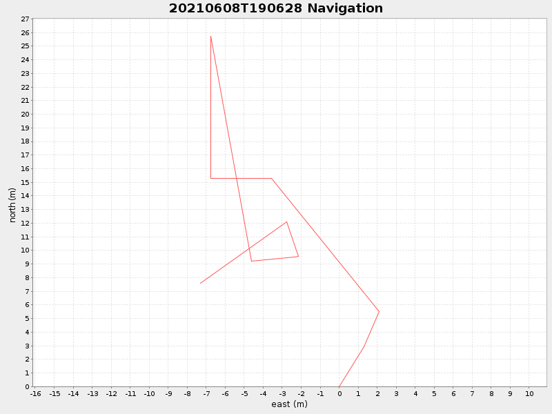 Plot of navplot.png