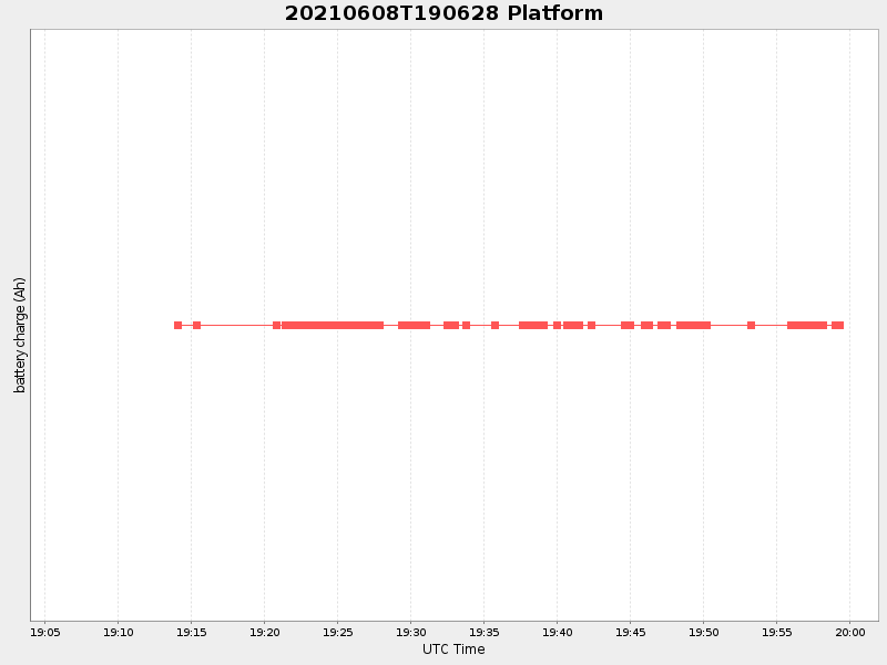 Plot of platform.png