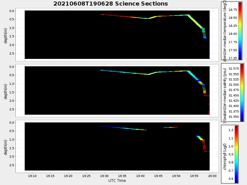 Plot of section.png