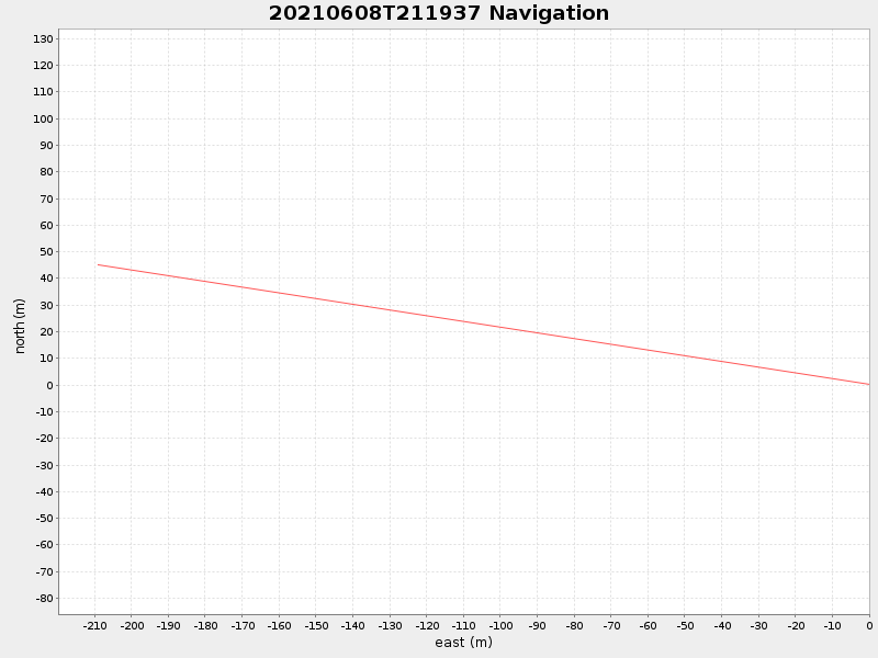 Plot of navplot.png
