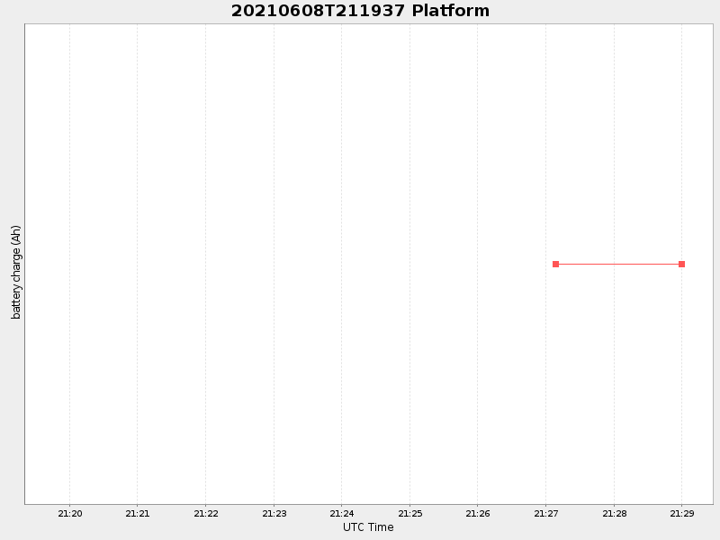 Plot of platform.png