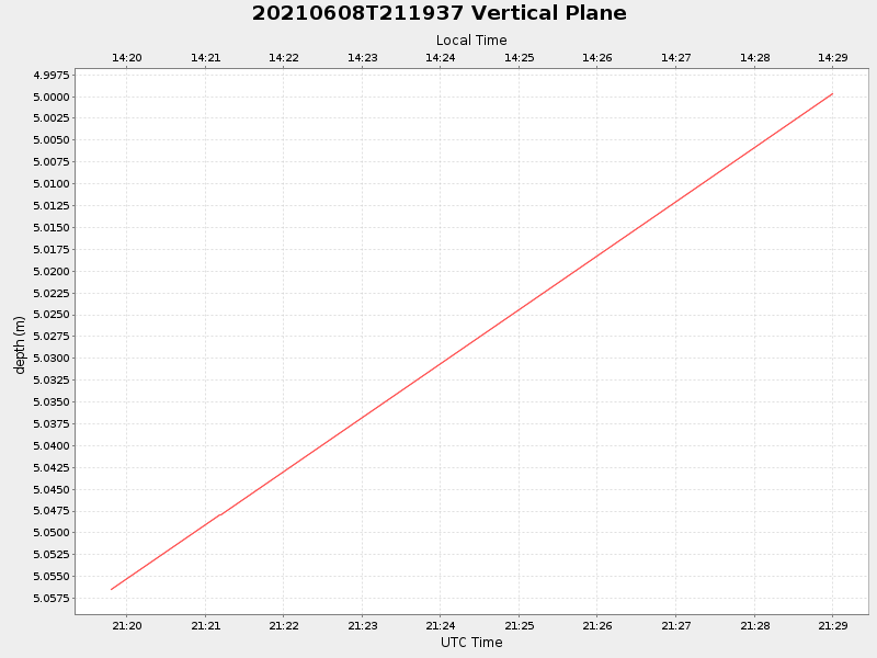 Plot of vplane.png