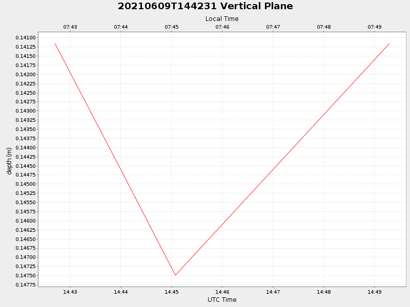 Plot of vplane.png