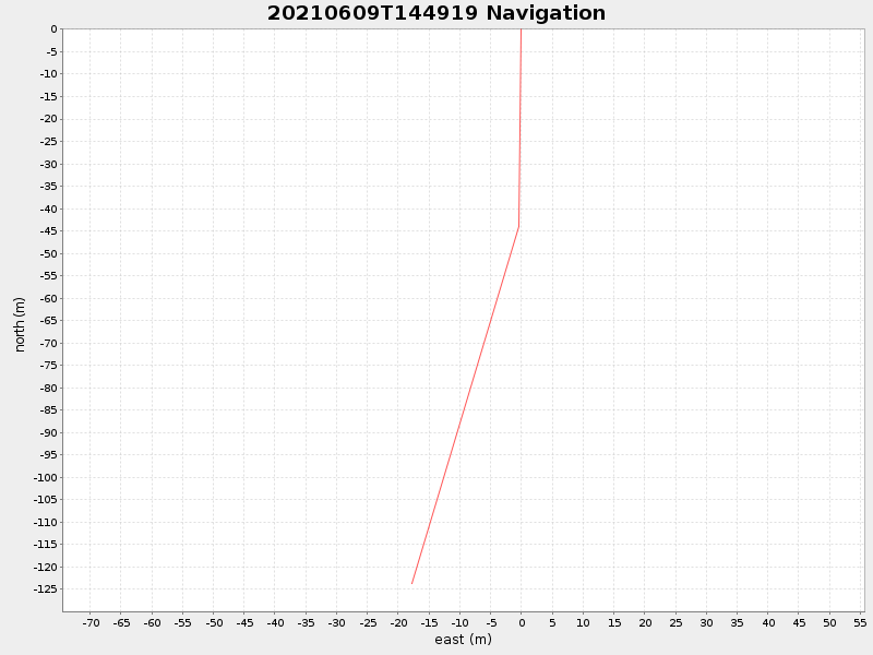 Plot of navplot.png