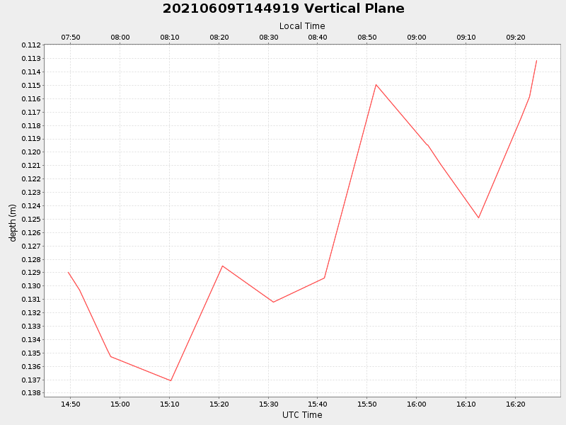 Plot of vplane.png