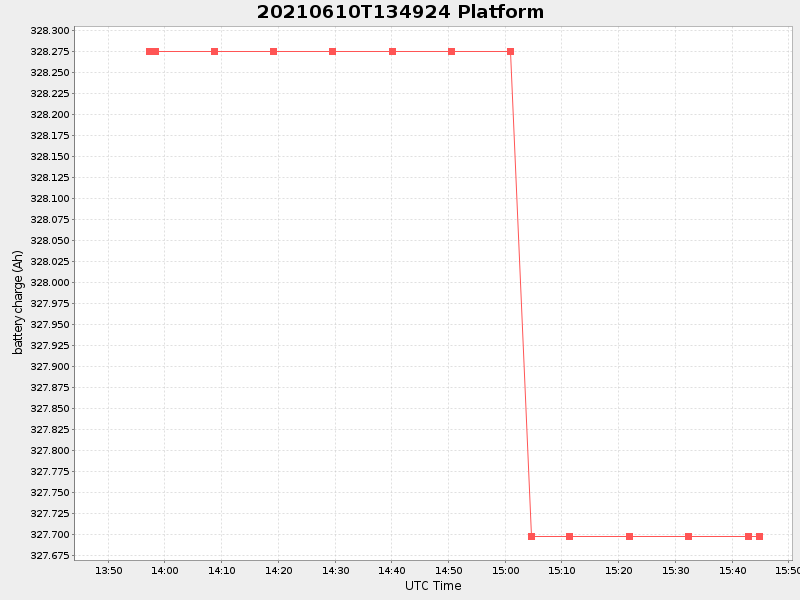 Plot of platform.png