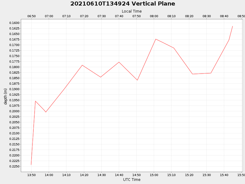 Plot of vplane.png