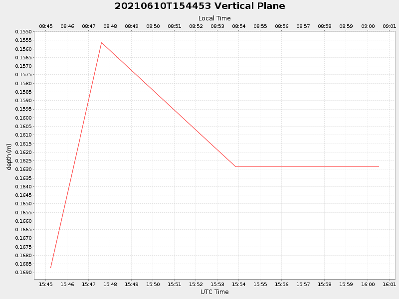 Plot of vplane.png