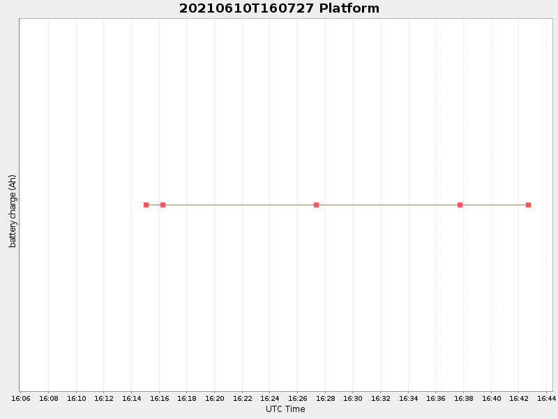 Plot of platform.png