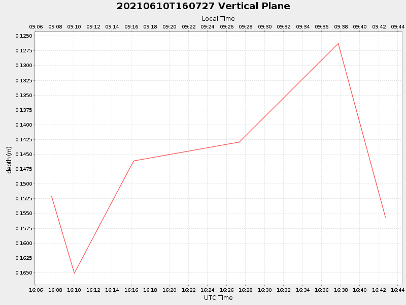 Plot of vplane.png