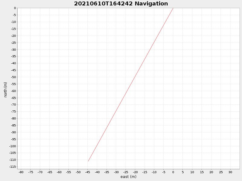 Plot of navplot.png
