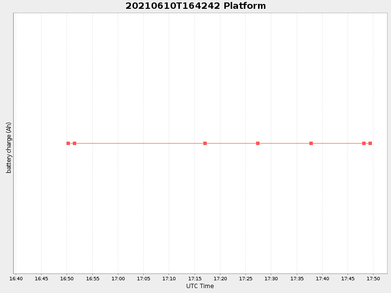 Plot of platform.png