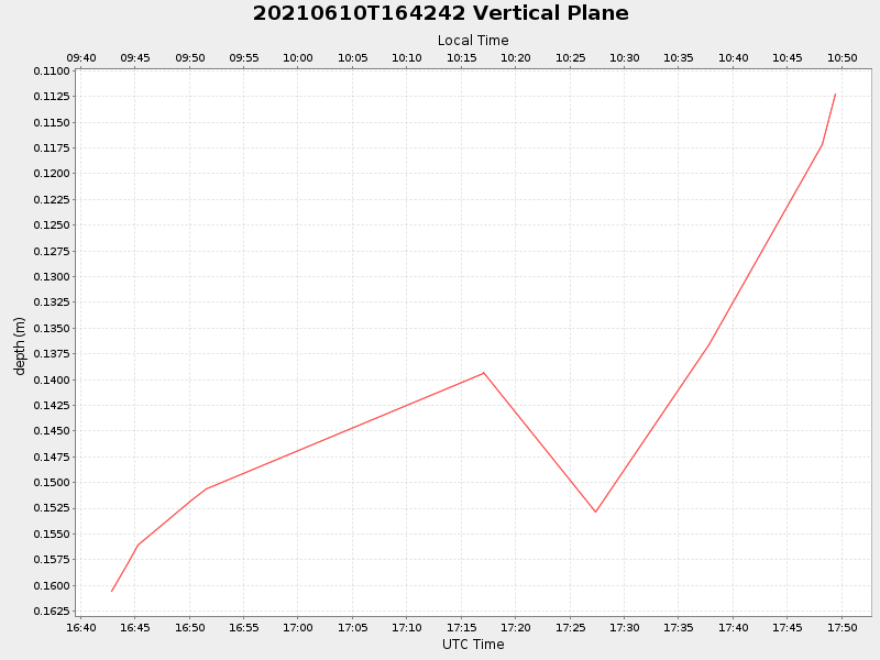 Plot of vplane.png