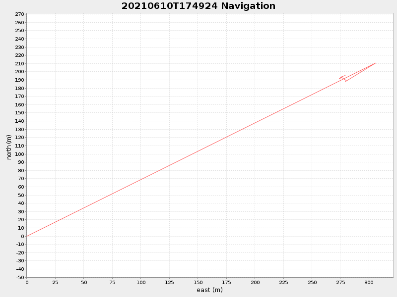 Plot of navplot.png