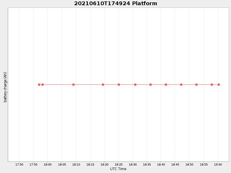 Plot of platform.png