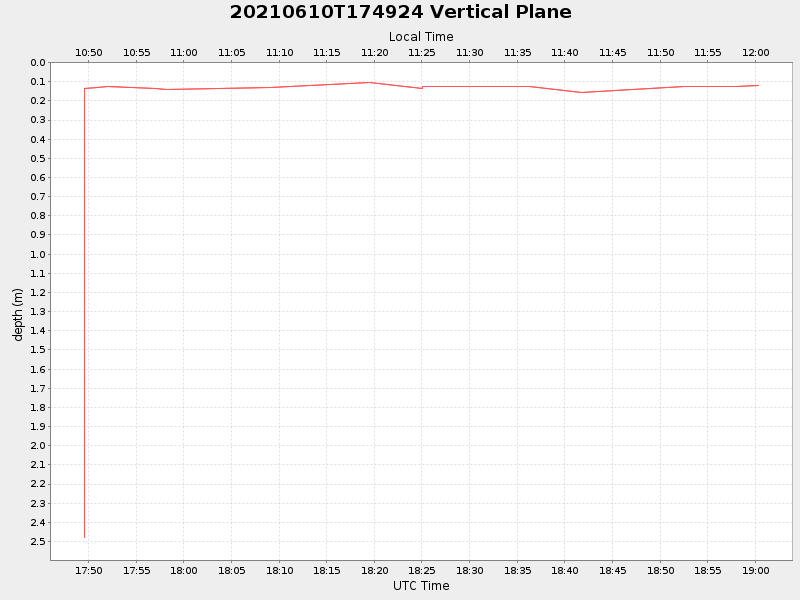 Plot of vplane.png