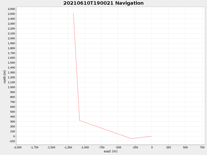 Plot of navplot.png