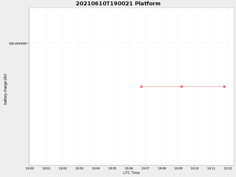 Plot of platform.png