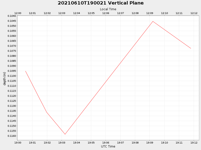 Plot of vplane.png