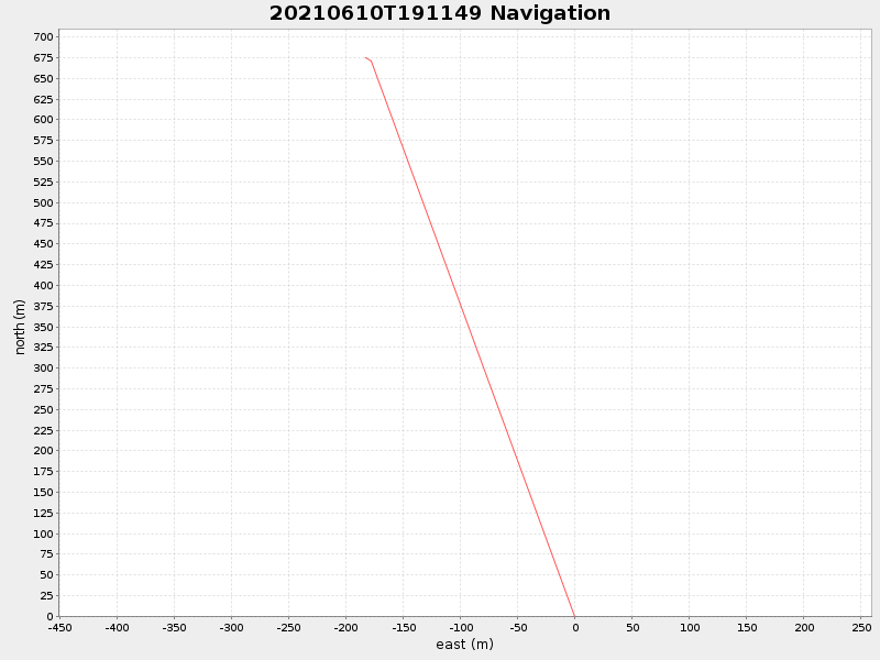 Plot of navplot.png