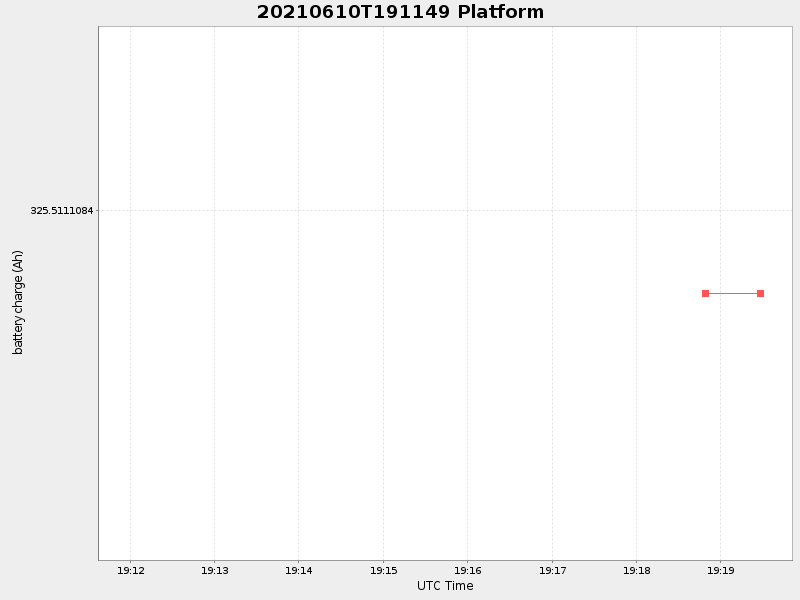 Plot of platform.png
