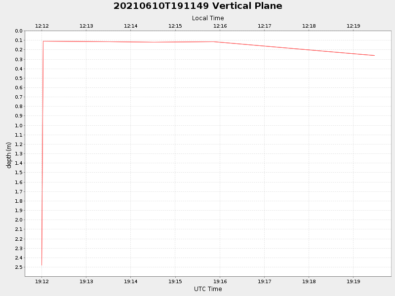 Plot of vplane.png