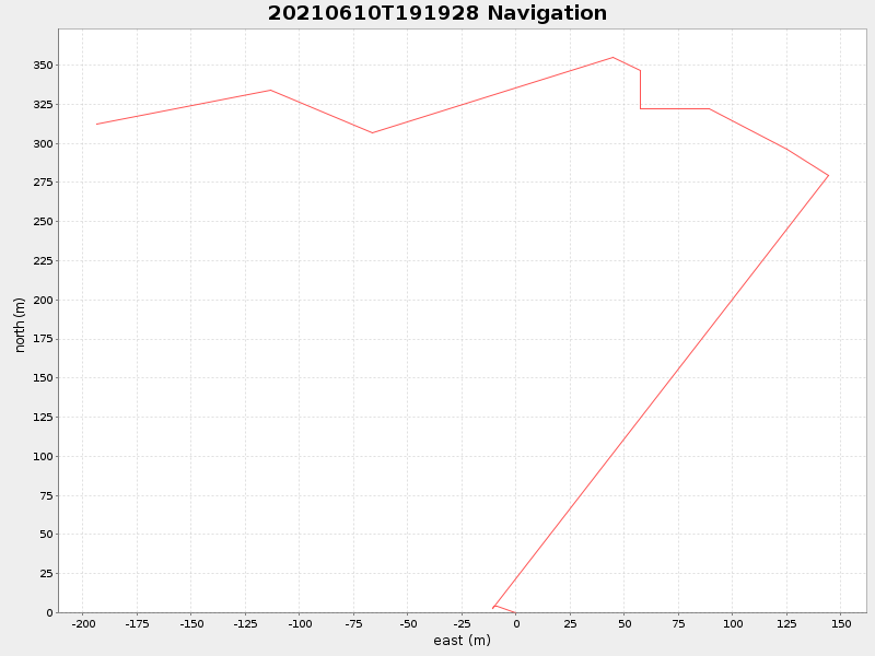 Plot of navplot.png