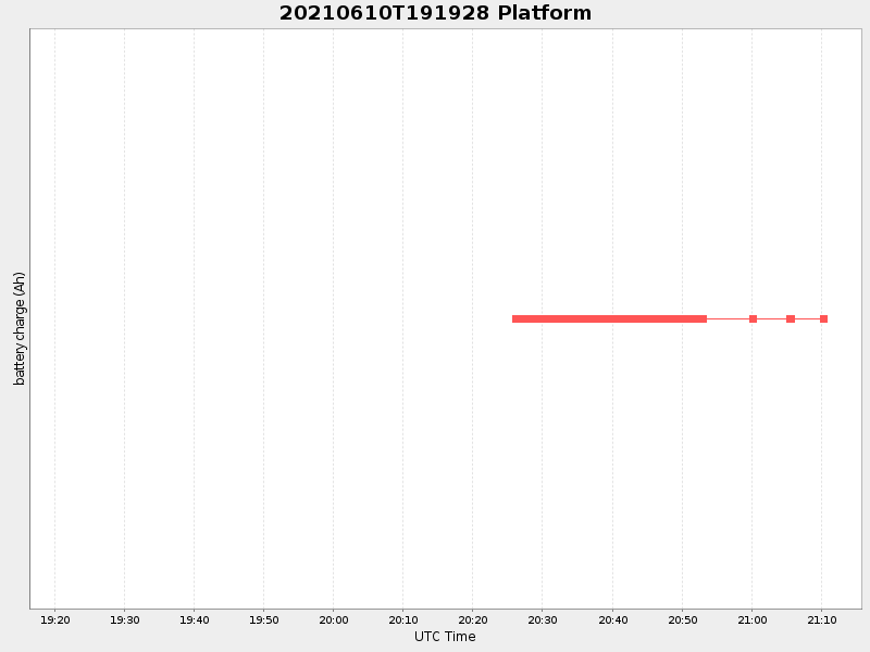 Plot of platform.png