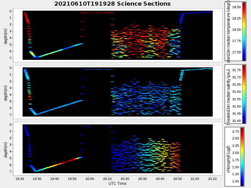 Plot of section.png