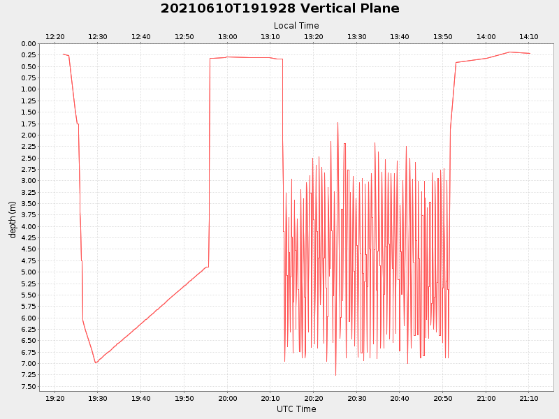 Plot of vplane.png