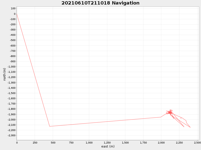 Plot of navplot.png