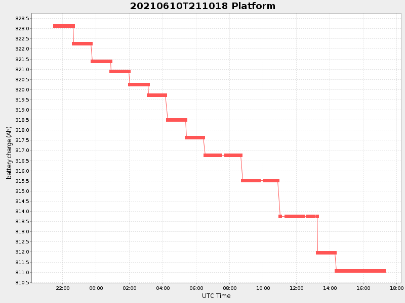Plot of platform.png