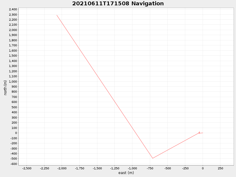 Plot of navplot.png