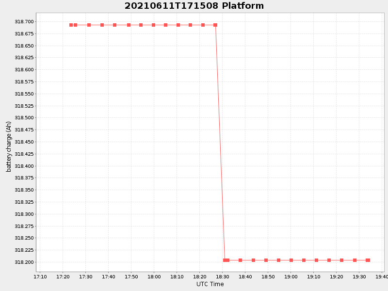 Plot of platform.png