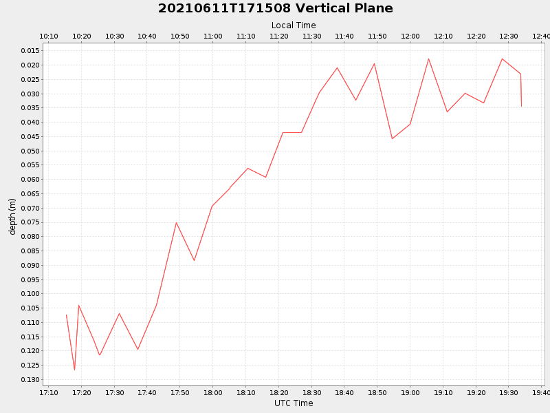 Plot of vplane.png