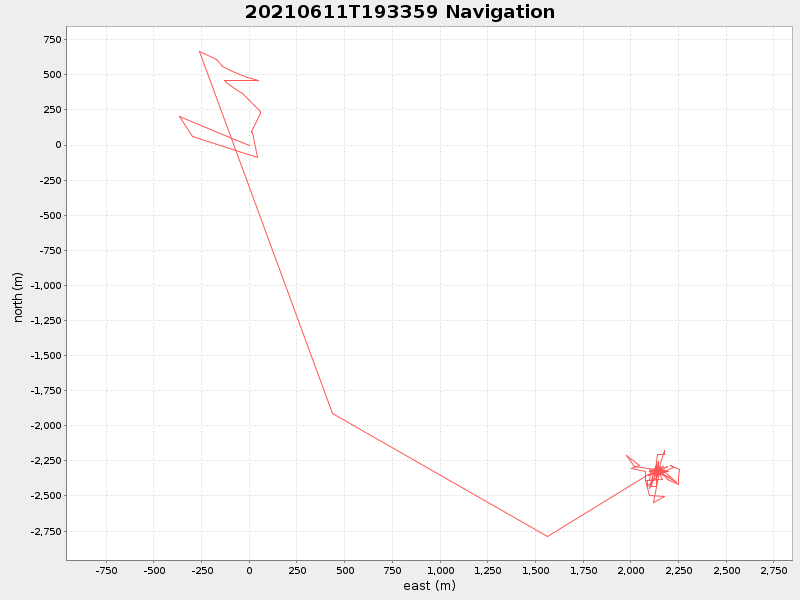 Plot of navplot.png