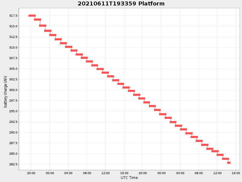 Plot of platform.png