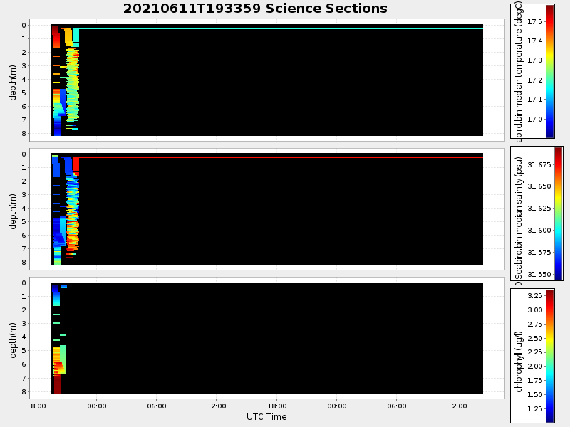 Plot of section.png