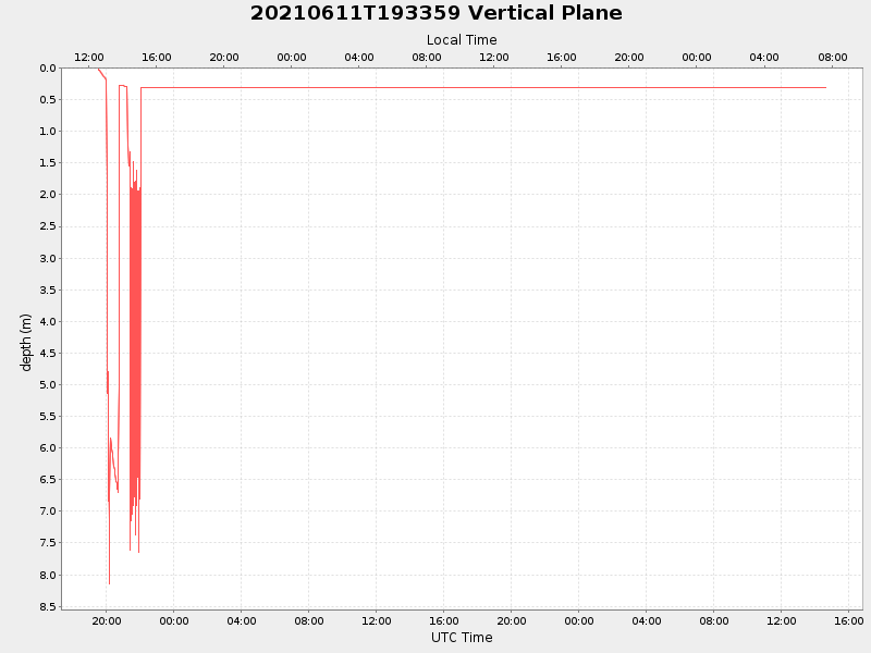 Plot of vplane.png