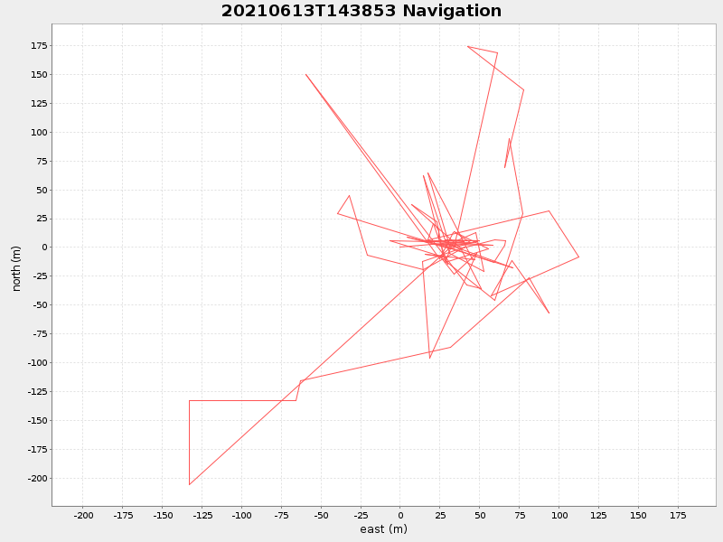 Plot of navplot.png