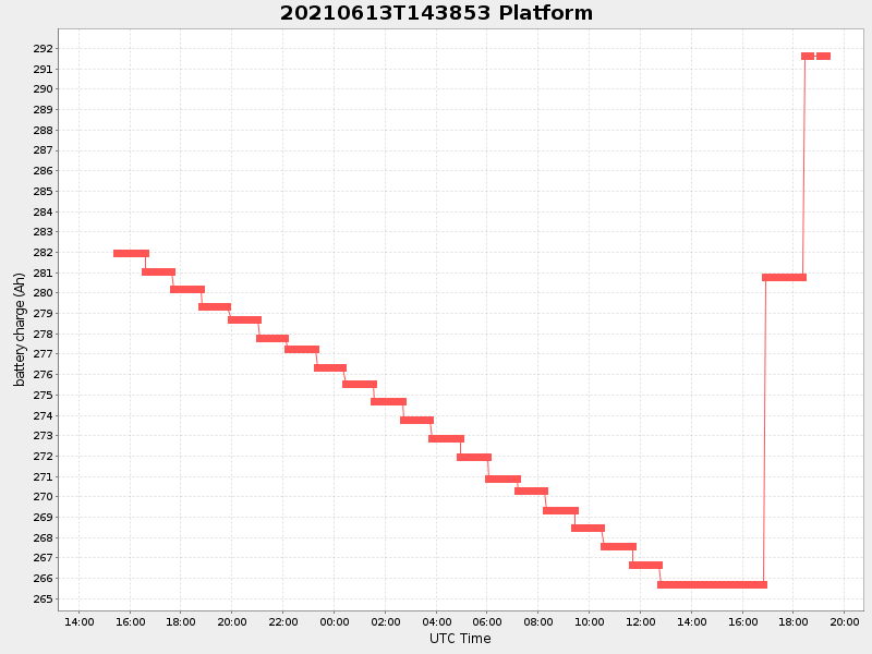 Plot of platform.png